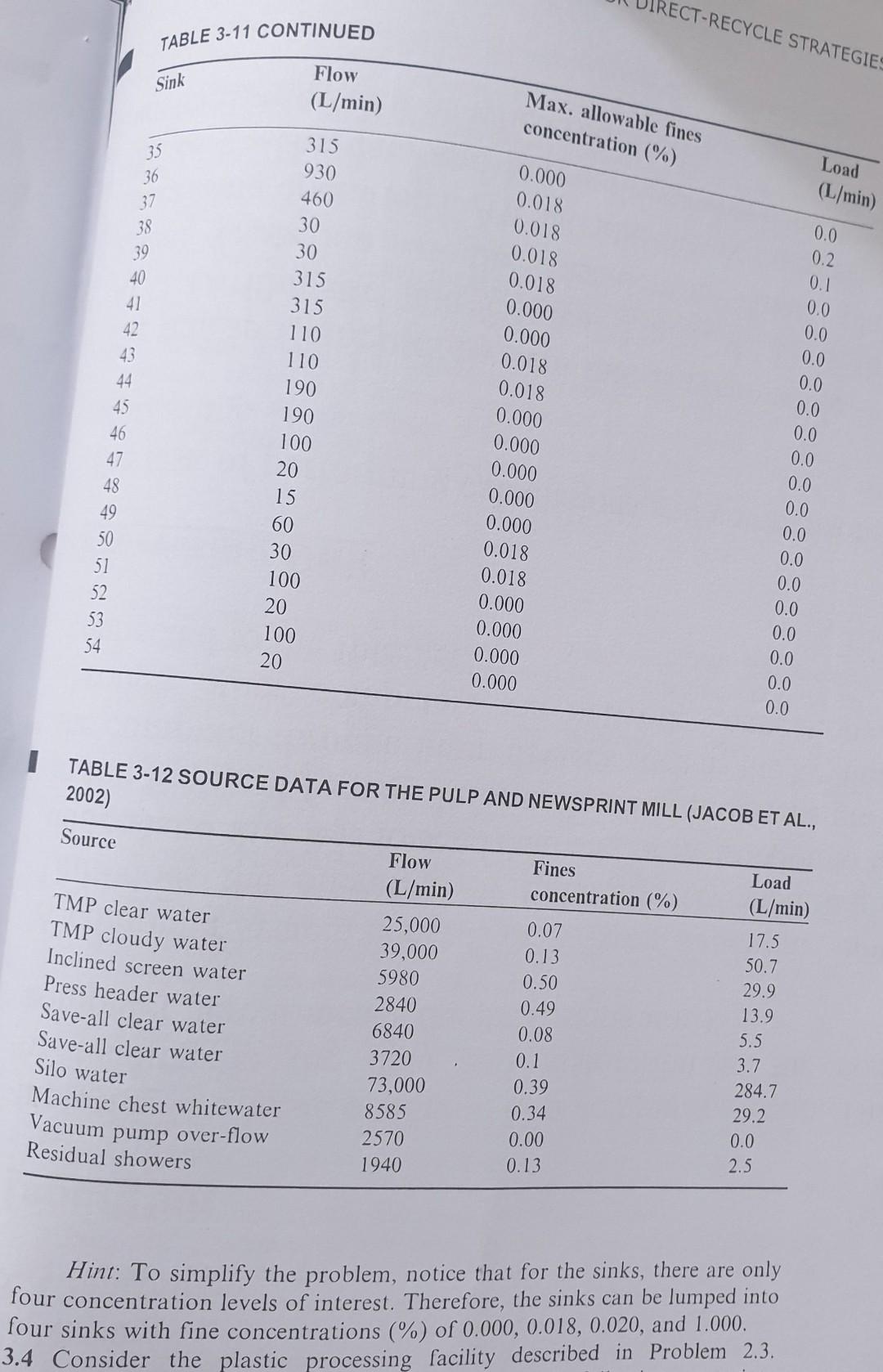 TABLE 3-11 CONTINUED Flow (L/min) Sink Max. allowable fines concentration (%)