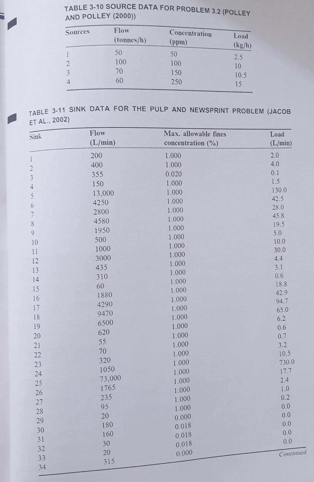 315 0.000 930 0.018 460 0.018 30 0.018 30 0.018 315 0.0