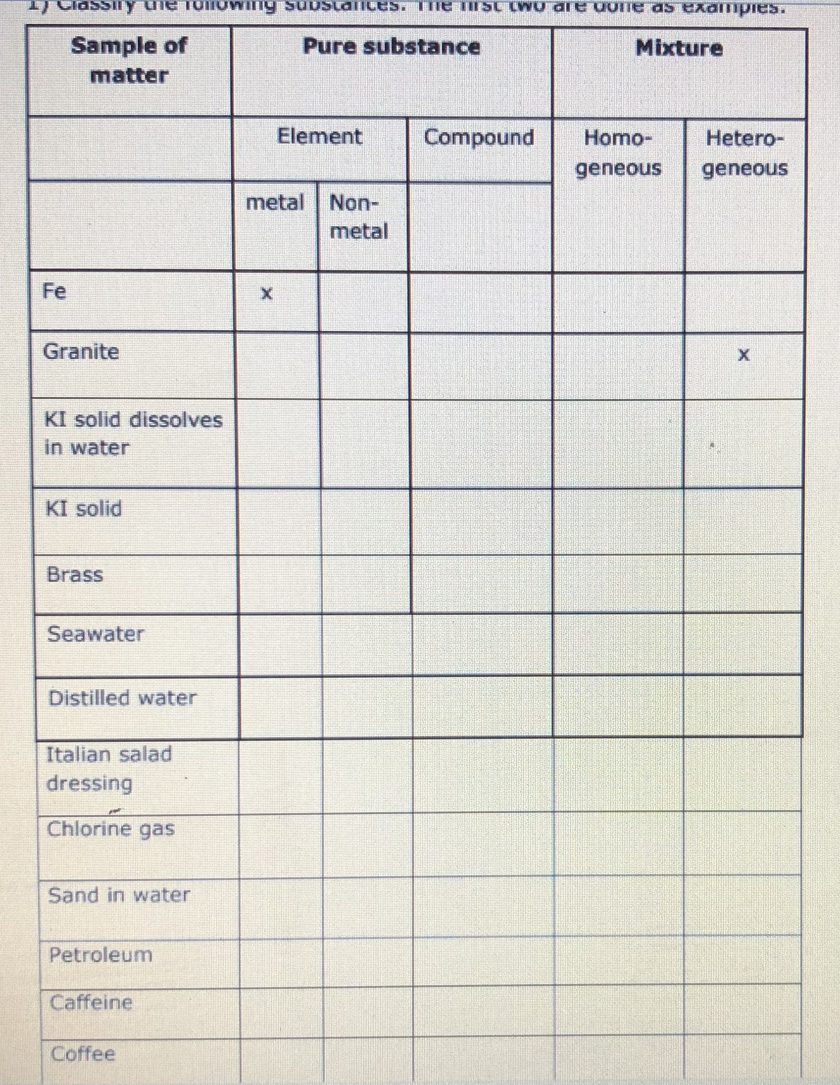  1) Classify the following substances. The first two are done as