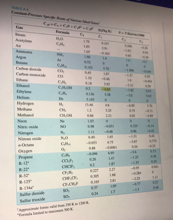 051cd4d47dbb6c2F020b8d7913c7b5b6.png SO2(9)+30219) +50319) + Determine the amount of heat released for the