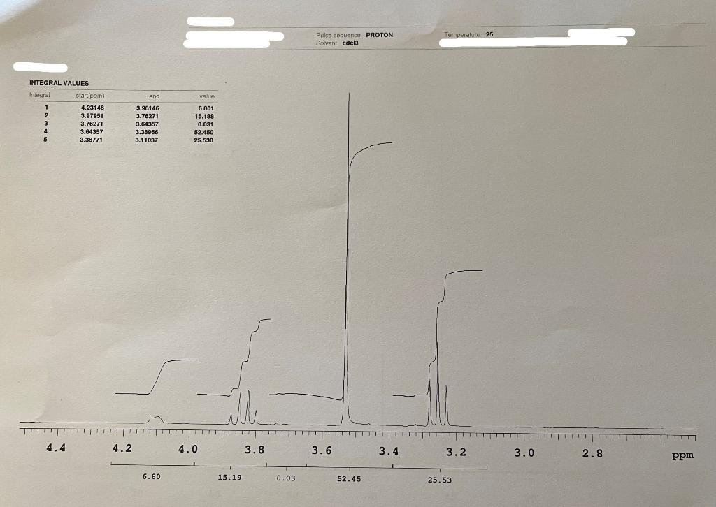Identify the compound and propose a structure using the IR and NMR