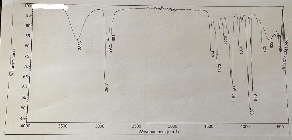 \begin{tabular}{rrrr} \hline Integral & Start/fpin) & end & \\ \hline 1 &