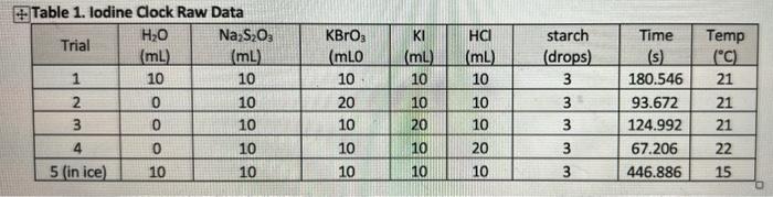 to solve the rate law expression. Remember, the reaction orders are "usually"