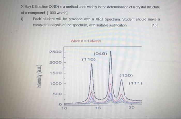 X-Ray Diffraction (XRD) is a method used widely in the determination