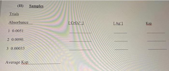 (2) = 0.0078, (3) = 0.0039, (4) = 0.00076 Trials absorbance (1)