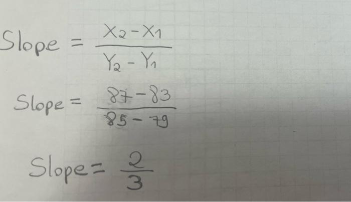slope from the computer-generated graph. How similar or different are the density