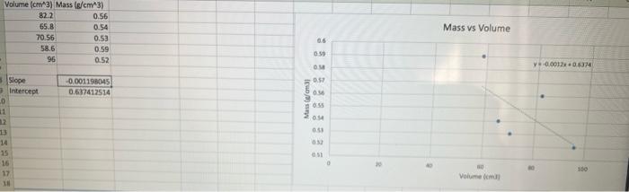 values? Why are there differences? Look at graph of Period 4 densities.