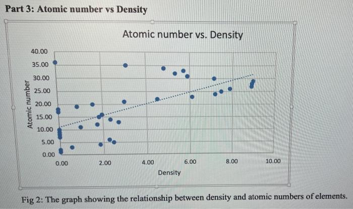 What is the graphical relationship based on the trend-line that best correlates?