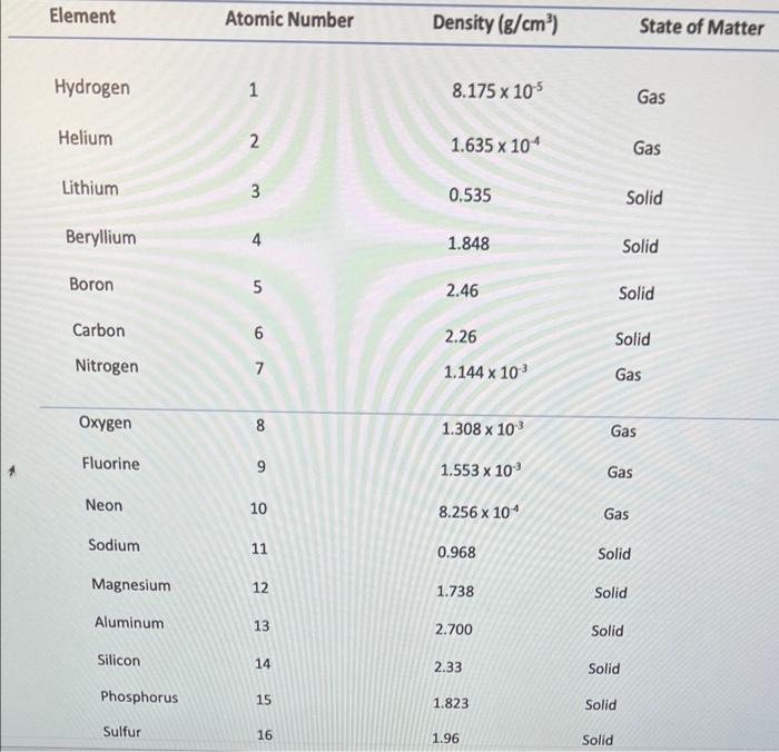 Are there outliers? Explain. - 100 90 80 70 19 60 so