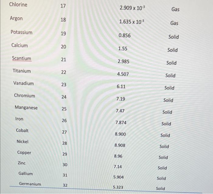 40 30 10 10 20 30 40 50 60 60 70 70