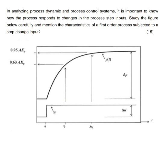  In analyzing process dynamic and process control systems, it is important