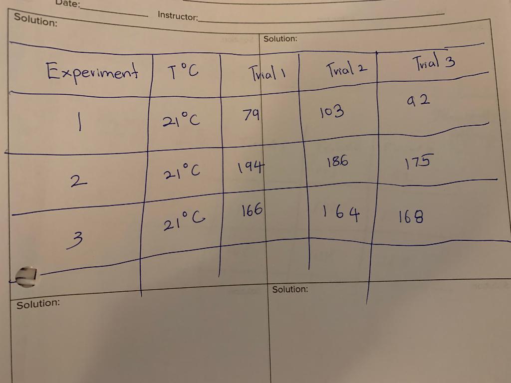 Using A[S2O3?) and the reaction time for each trial (At), determine the