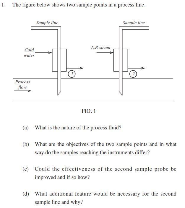 1. The figure below shows two sample points in a process line.