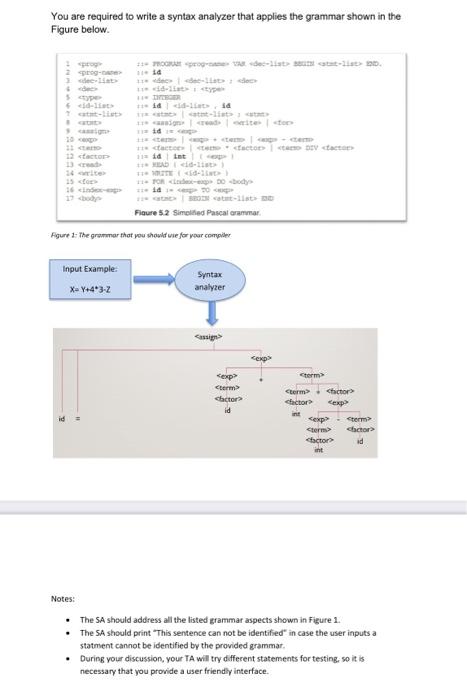  a You are required to write a syntax analyzer that applies