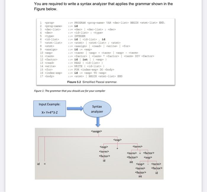 the grammar shown in the Figure below. ++ program decat tat-liat 30.