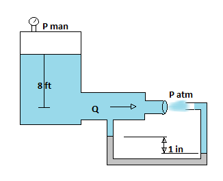 Water flows from a large container at steady state through a 1-ft-diameter