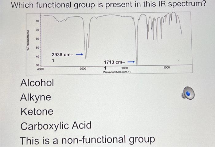  Which functional group is present in this IR spectrum? Which functional