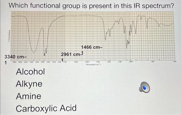 group is present in this IR spectrum