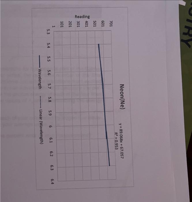 & Wrvelength \\ \hline 5.4 & 540 \\ \hline 5.7 & 5.55
