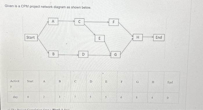  Given is a CPM project network diagram as shown below. a)