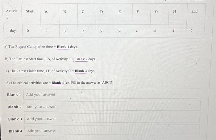 The Project Completion time =Blank1 days. b) The Earliest Start time, ES,