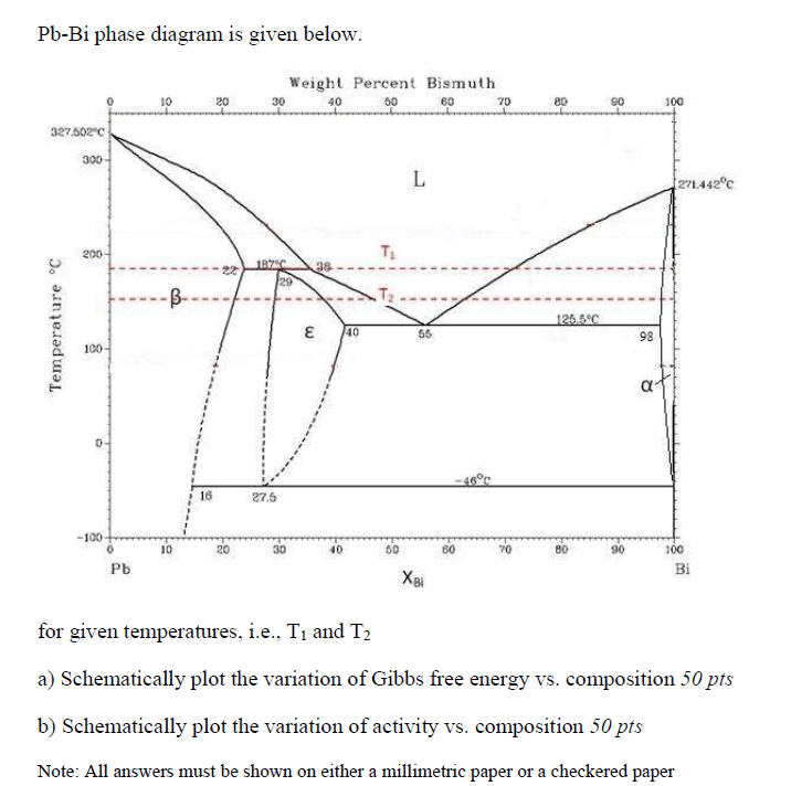  Pb-Bi phase diagram is given below. xB1 for given temperatures, i.e.,T1