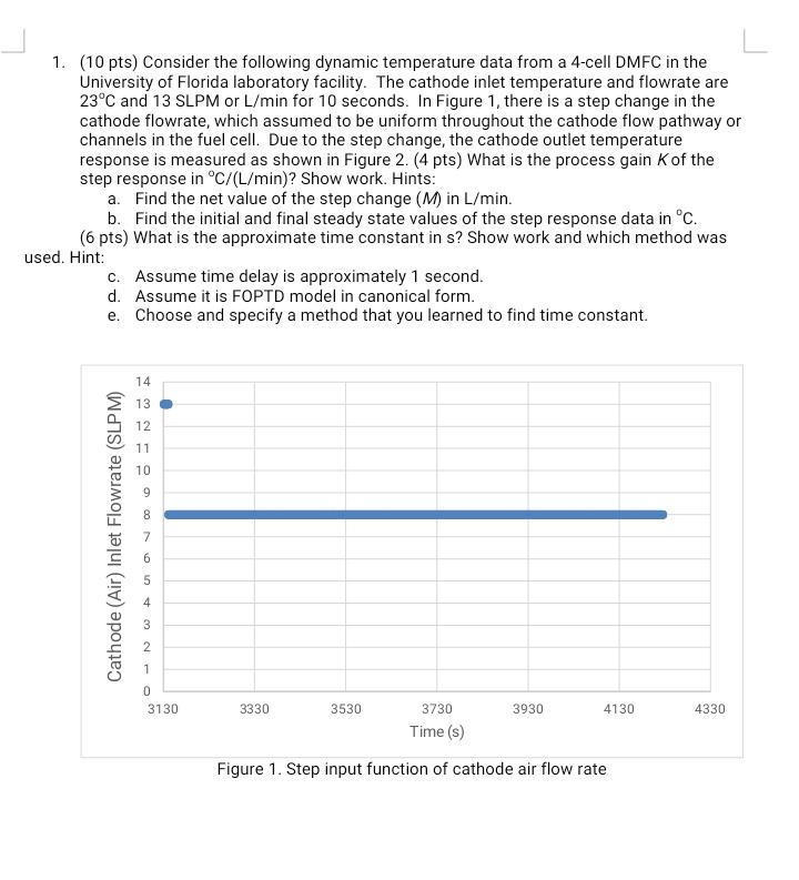 1. (10 pts) Consider the following dynamic temperature data from a