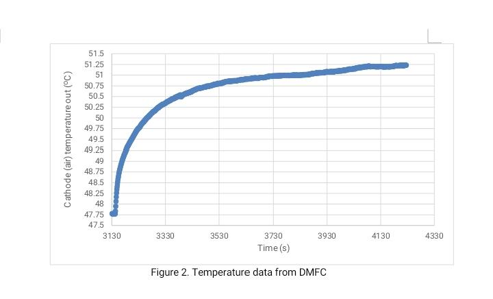 4-cell DMFC in the University of Florida laboratory facility. The cathode inlet