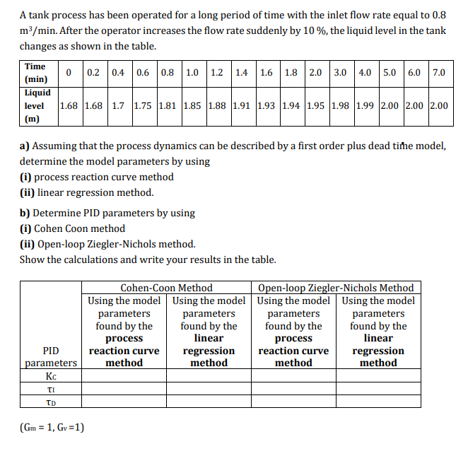Please SOLVE AND EXPLAIN THE SOLUTION A tank process has been operated