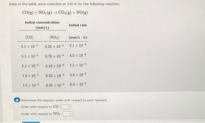 Data in the table were collected at 540K for the following