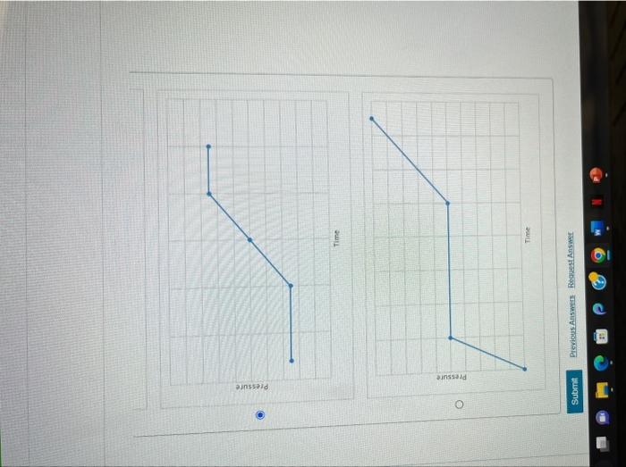 increase. Earmine the phase dogan lor eapen docooe shown beish. Choose a