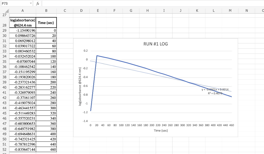 Please answer question #2 and #3. The topic is kinetics, rate