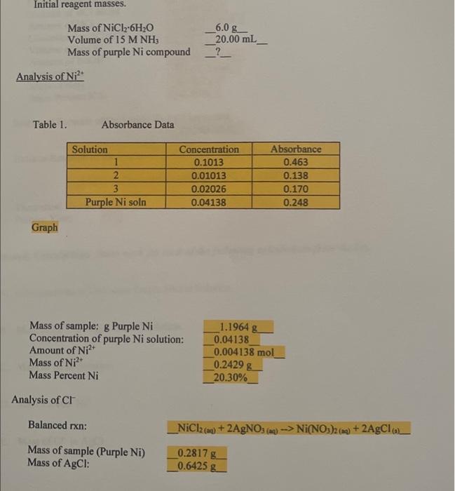 please answer A-N with the info provided asap pleae. Initial reagent masses.