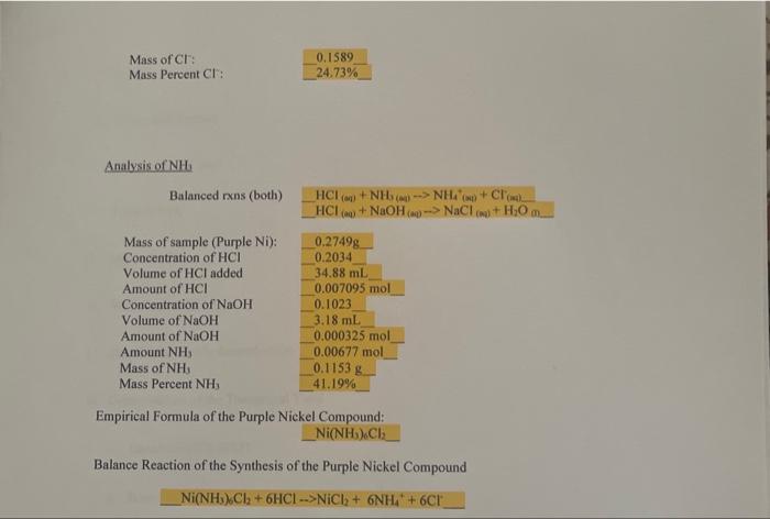 6.08. Mass of NiCl-6H2O Volume of 15 M NH; Mass of purple