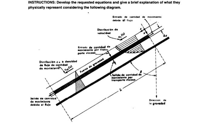 Develop the requested equations and give a brief explanation of what they