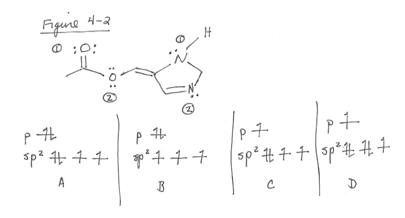 See Figure 4-2. Match the heteroatom to its orbital energy diagram. Figine