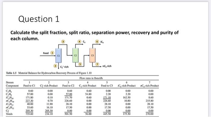 solve the problem handwriting please Question 1 Calculate the split fraction, split