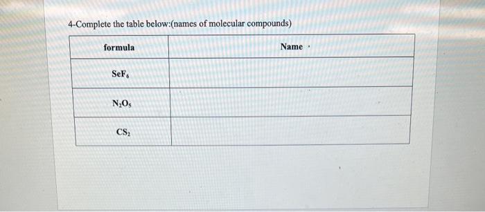 electrons in an atom? 3- Define polyatomic ions? 4-Complete the table below:(names
