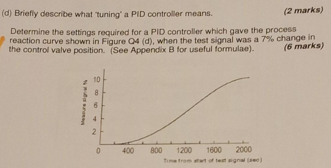  (d) Briefly describe what 'tuning' a PID controller means. (2 marks)