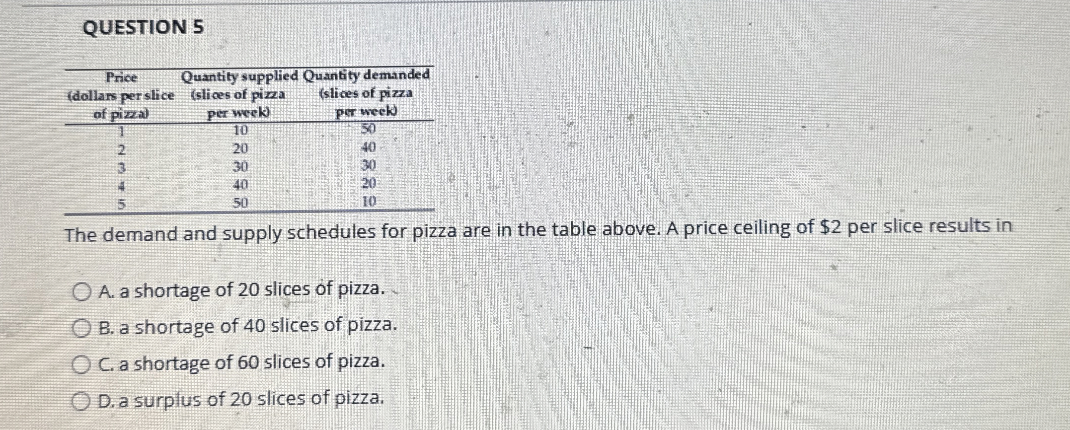  QUESTION 5 \table[[\table[[Price],[(dollars perslice],[of pizeal]],\table[[Quantity supplied],[(slices of pizza],[per week]],\table[[Quantity demanded],[(slices of