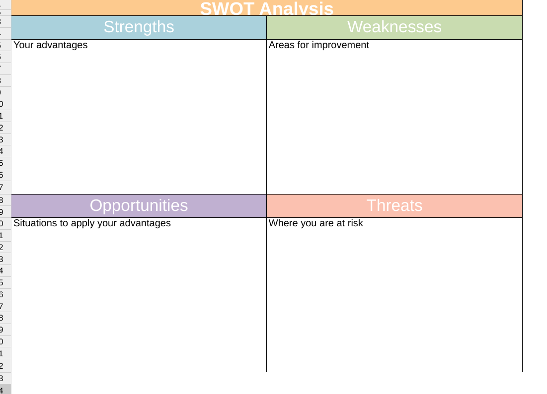 Walmart's managers use performance analysis to determine whether guidelines and standards are