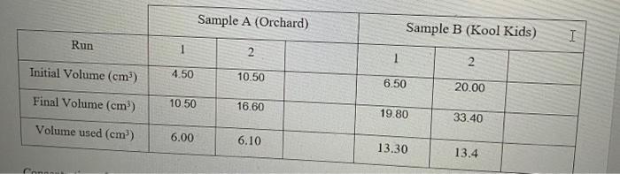 samples (Orchard & 6 250mL. conical flasks Kool Kids) 1 ImL micro-pipettor