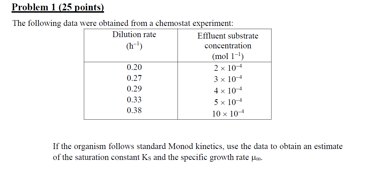  Problem 1 (25 points) The following data were obtained from a