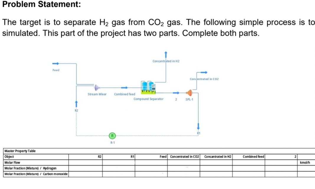  Can you complete the process based on the given nformations feed:150kmol/h