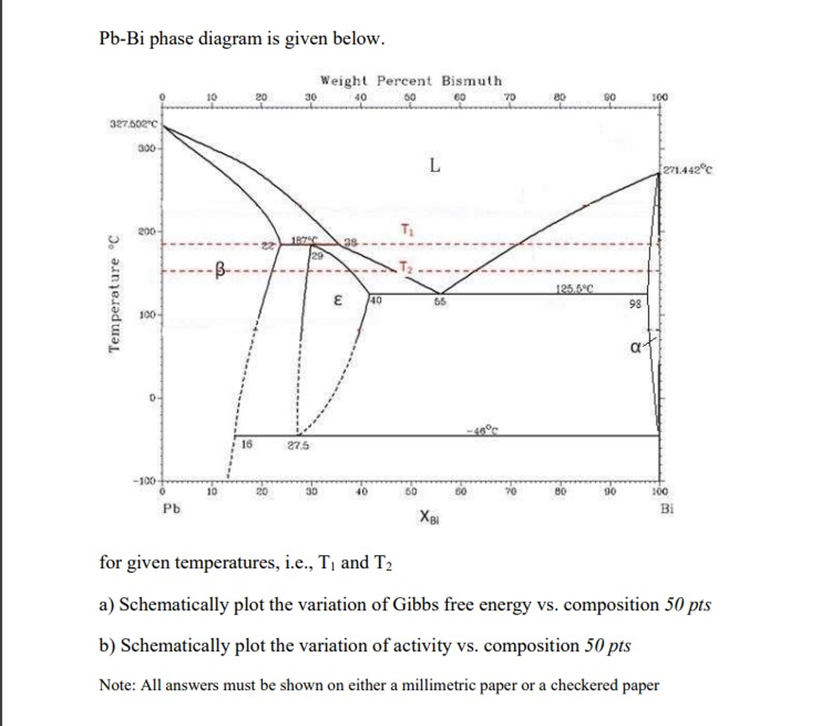  Pb-Bi phase diagram is given below. for given temperatures, i.e.,T1 and