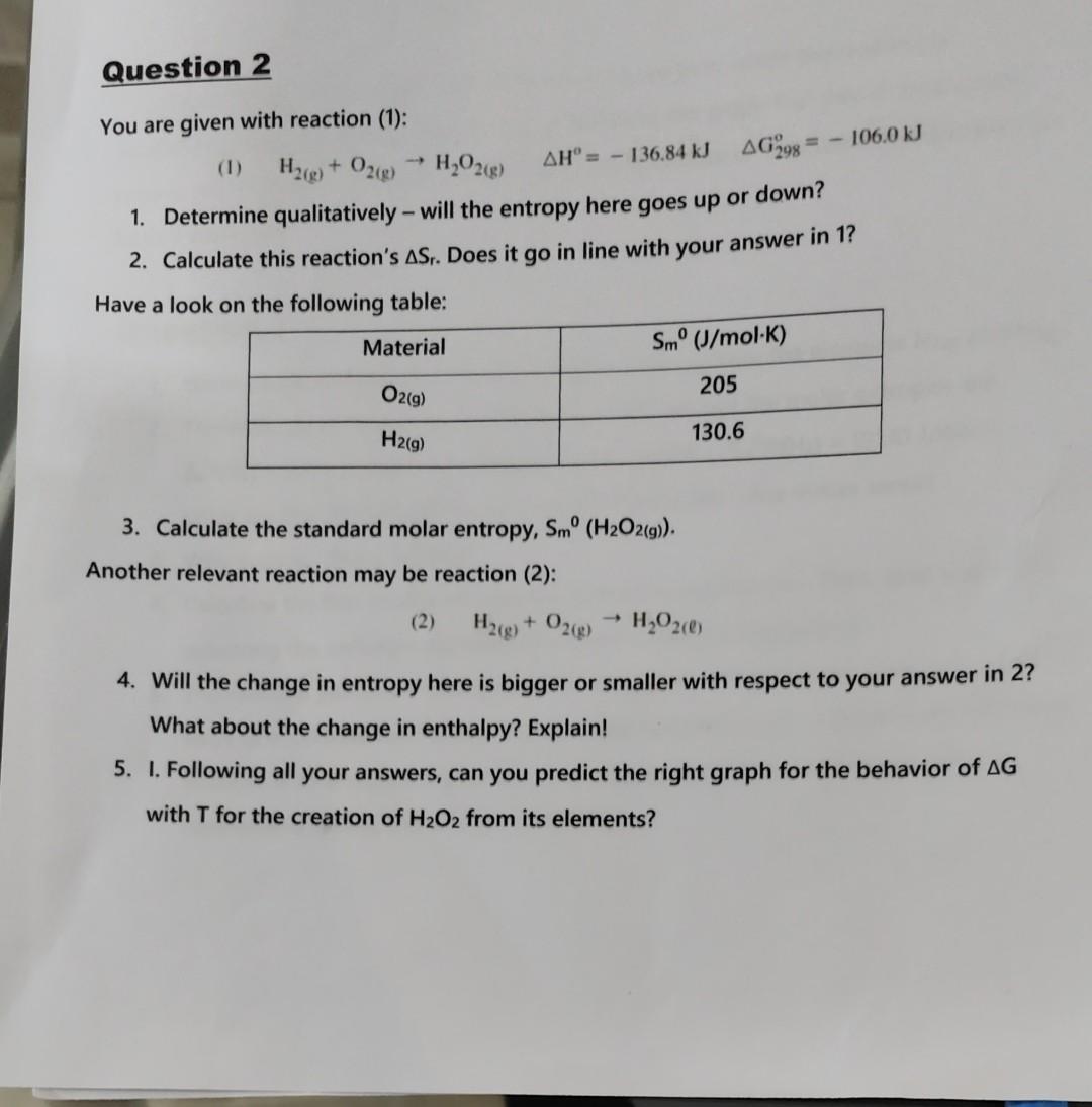 the Question and the Four Graphs. PLEASE don't forget the question under