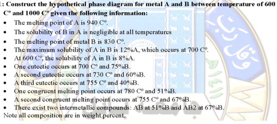  . . . . 1: Construct the hypothetical phase diagram for