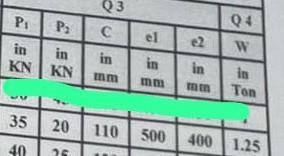 e1,e2 in mm. An eccentrically loaded lap riveted joint is to be