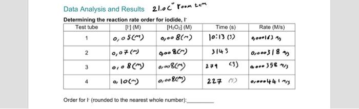 please show your work for the order for I- Data Analysis and