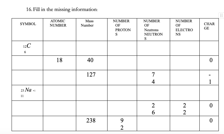  Fill in the missing information: 